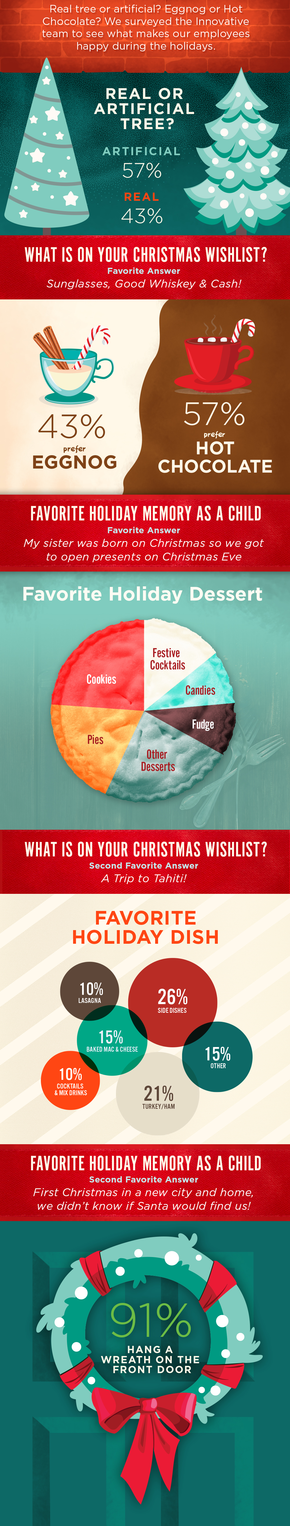 Innovative Advertising Christmas Survey Results Infographic