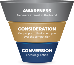 Marketing Funnel Illustration