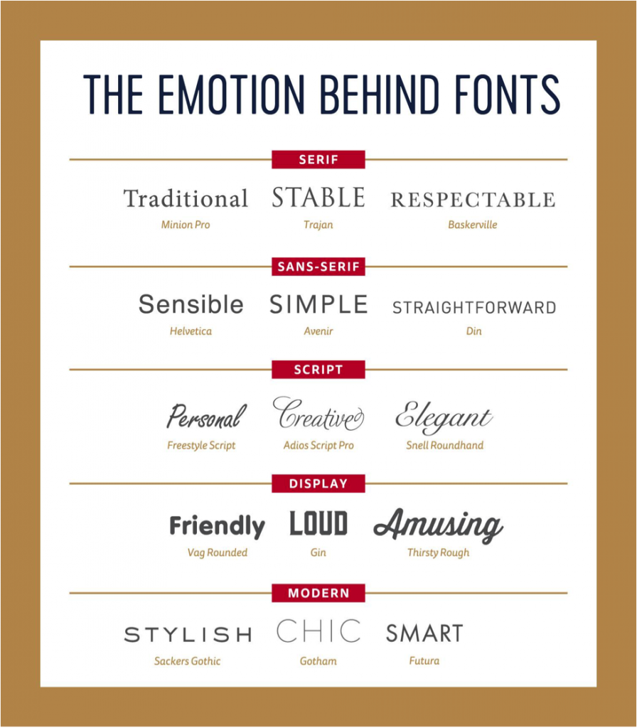 The Emotion Behind Fonts