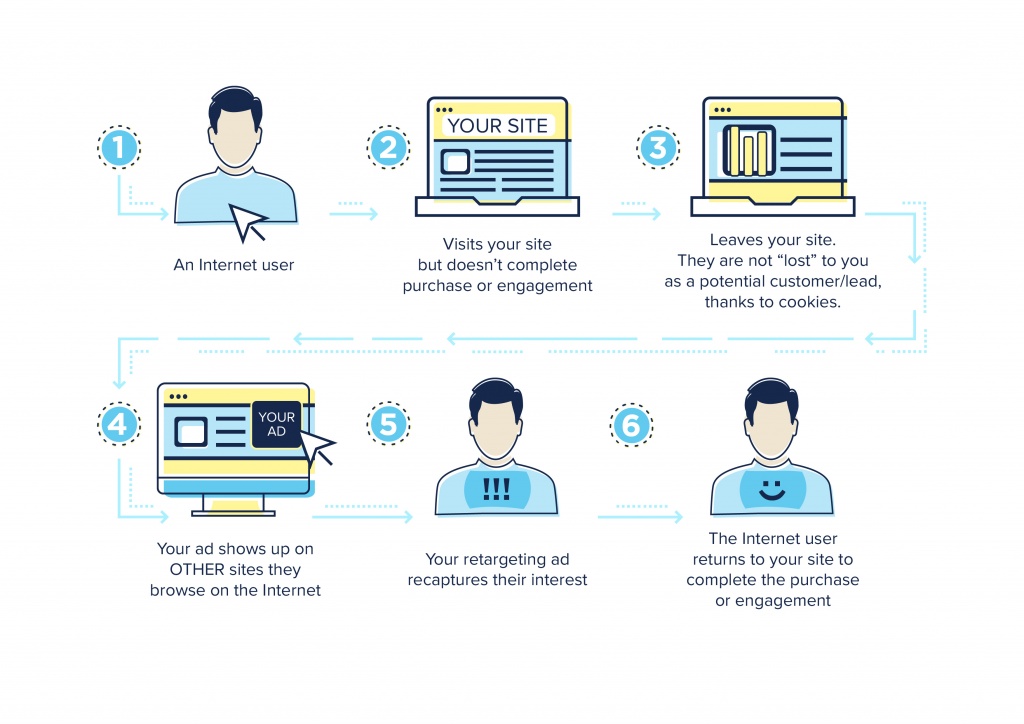 retargeting-introduction-and-strategies-innovative-advertising