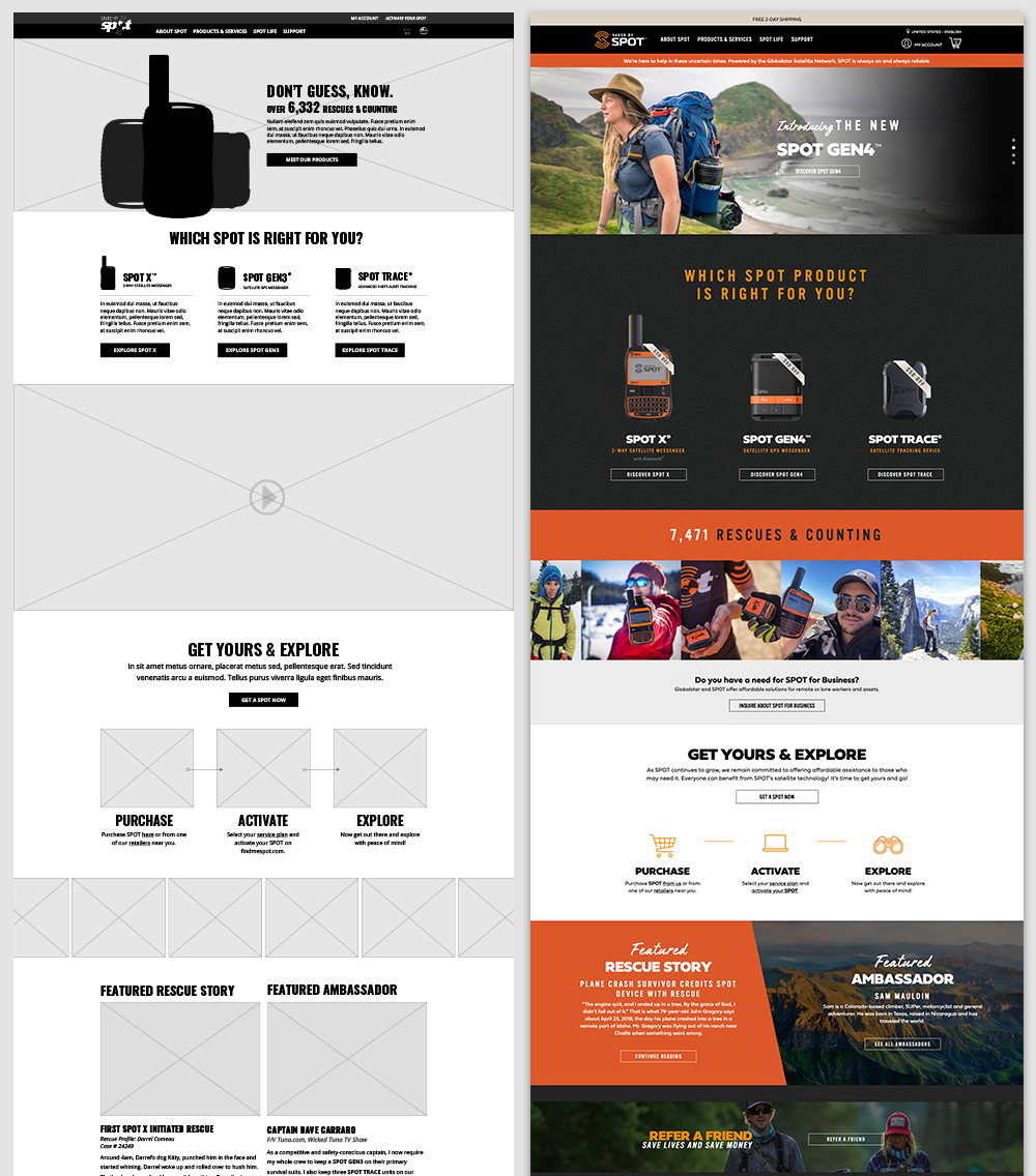 Wireframe to Website example